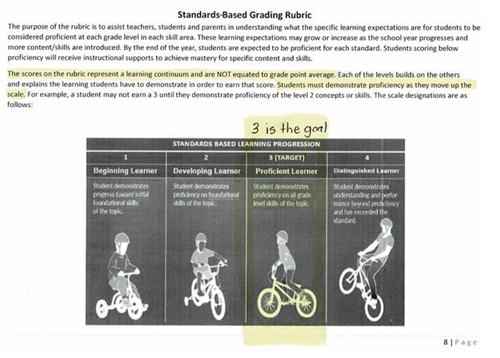 Standards-Based Grading Rubric